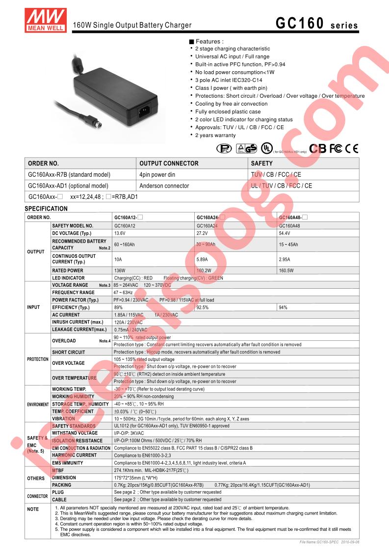 GC160