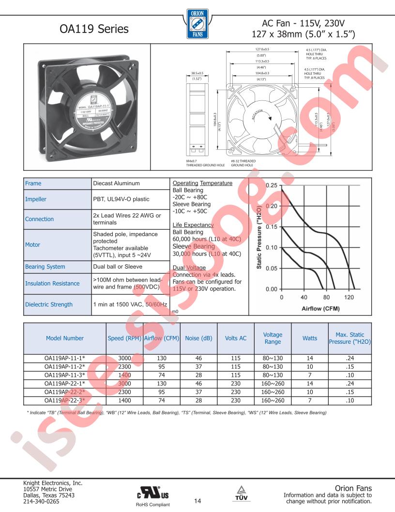 OA119AP-11-2