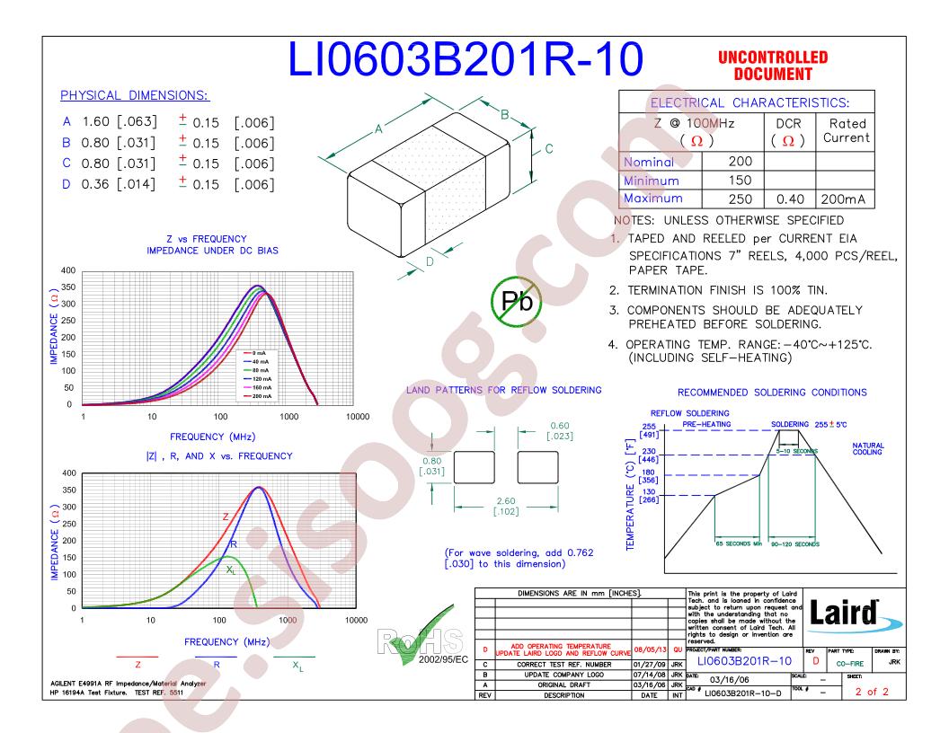 LI0603B201R-10