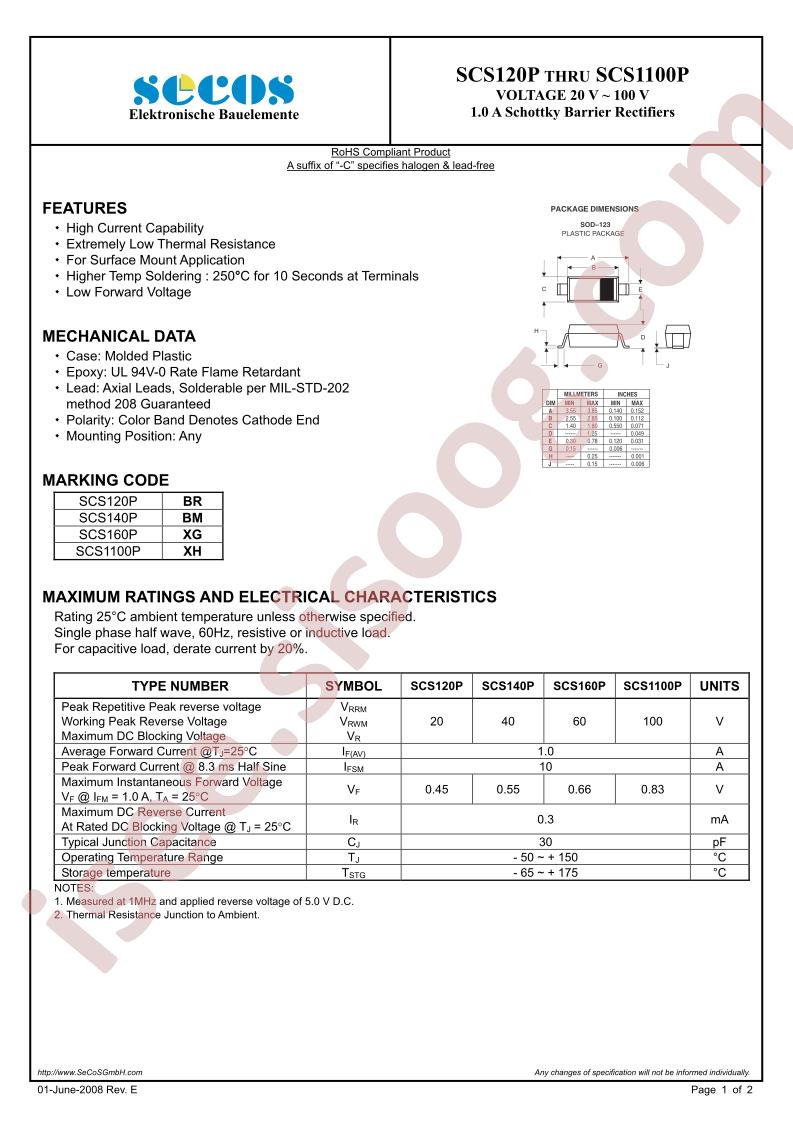 SCS120P