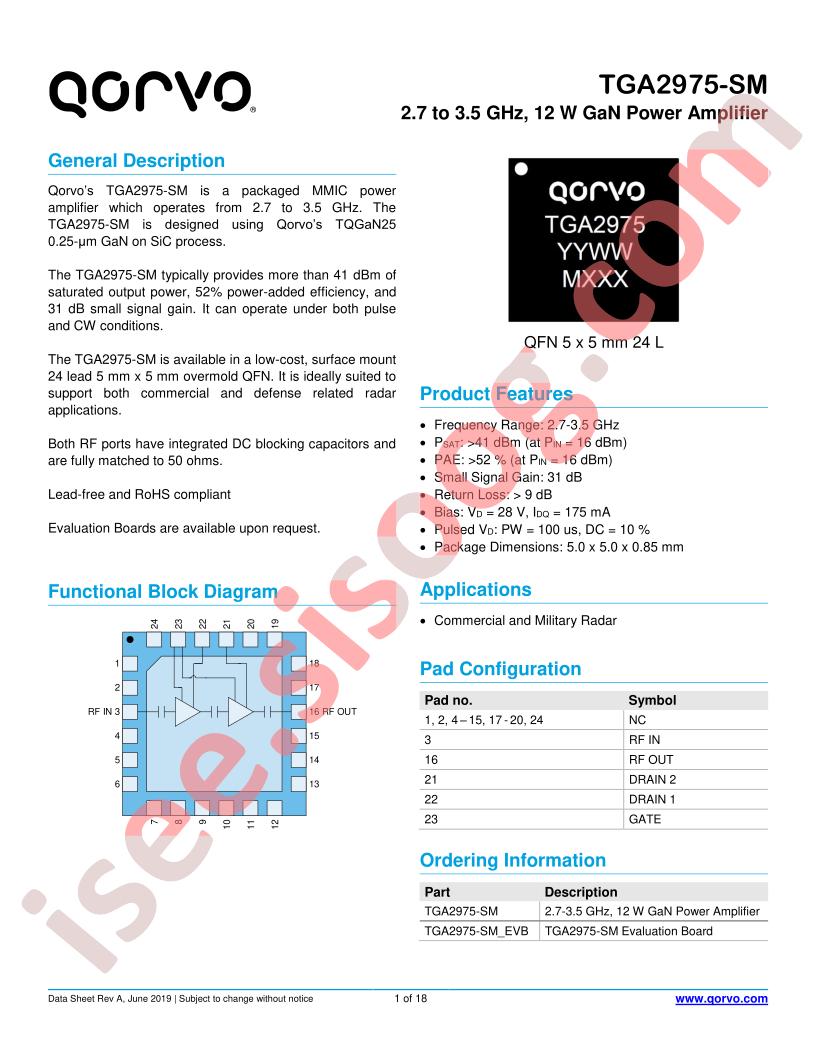 TGA2975-SM