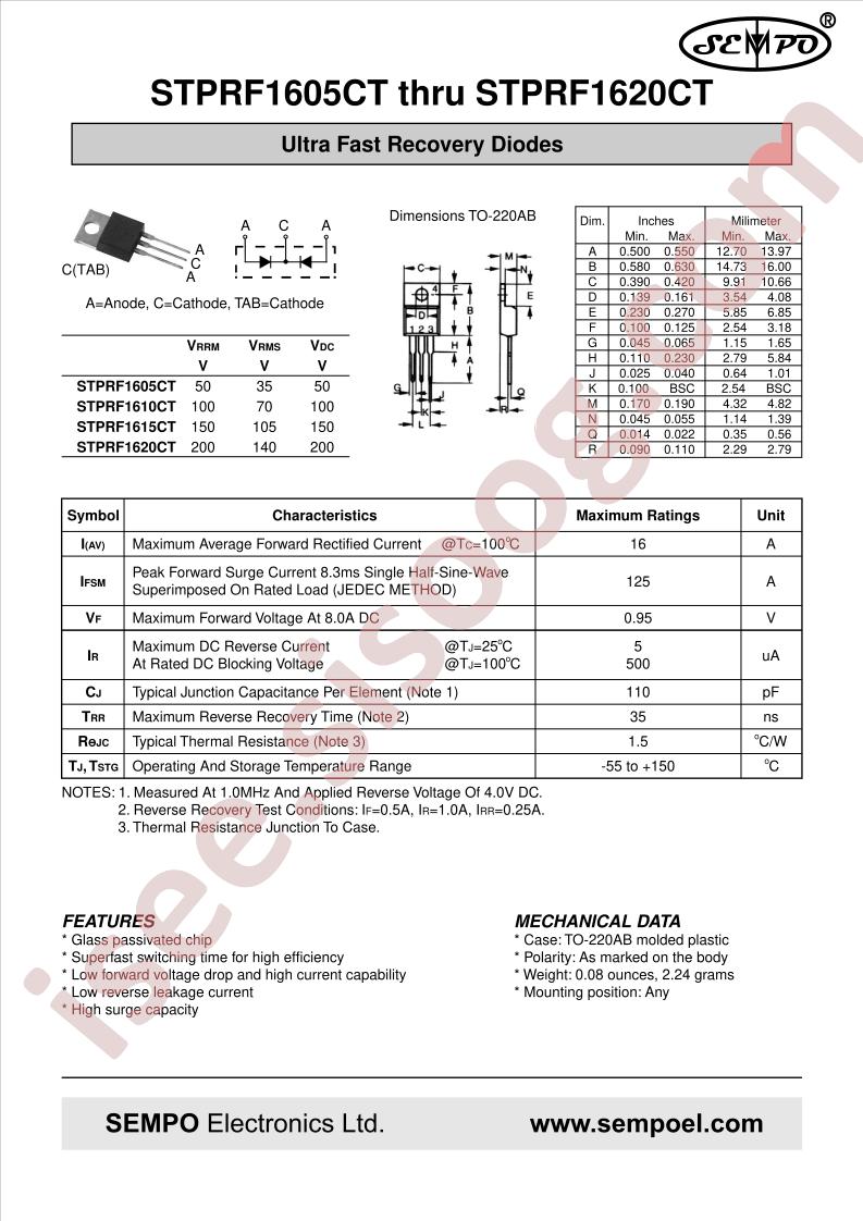 STPRF1605CT