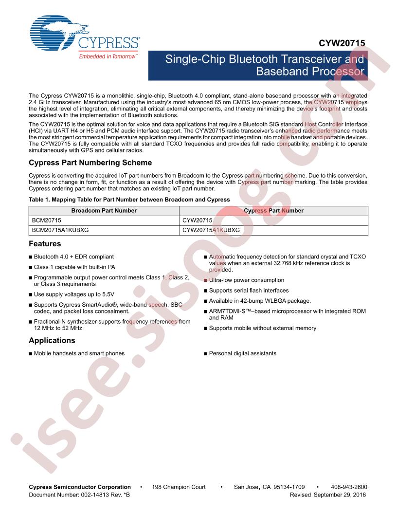 CYW20715