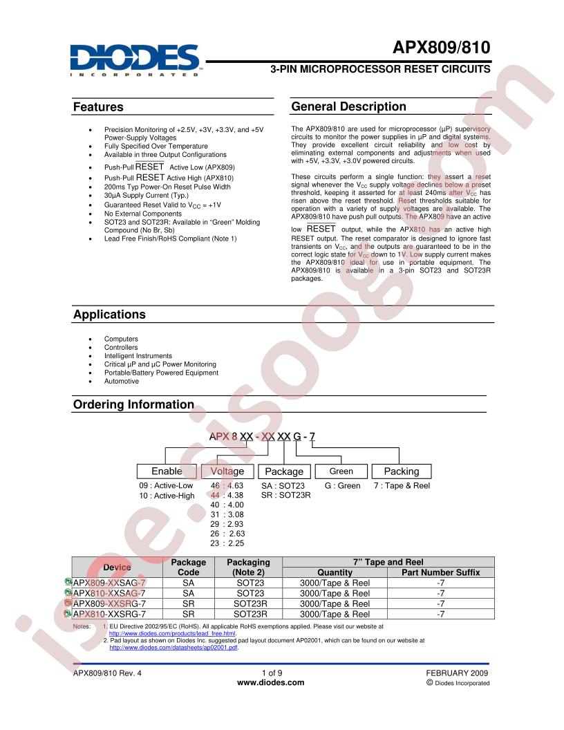 APX809-26SRG-7