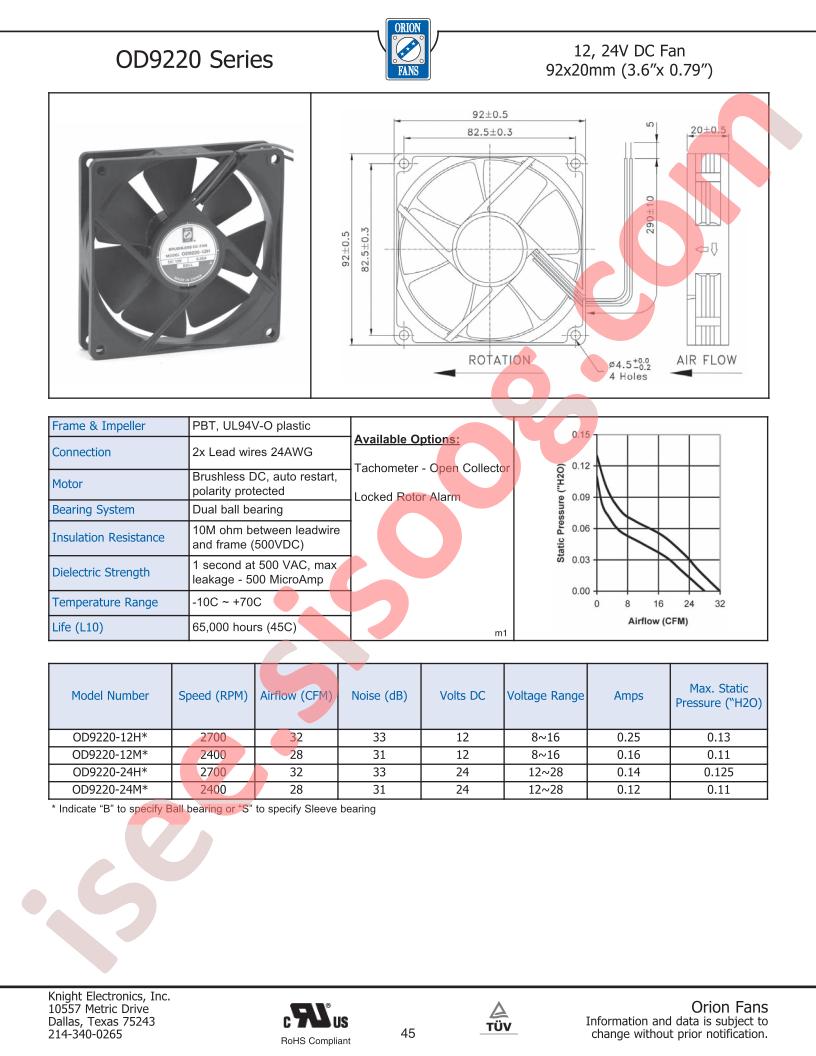 OD9220-12M