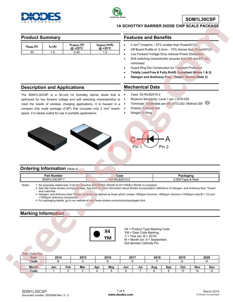 SDM1L30CSP_15