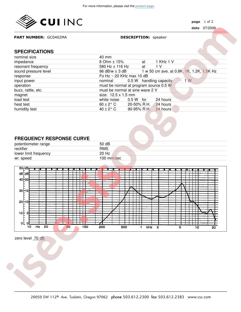 GC0402MA