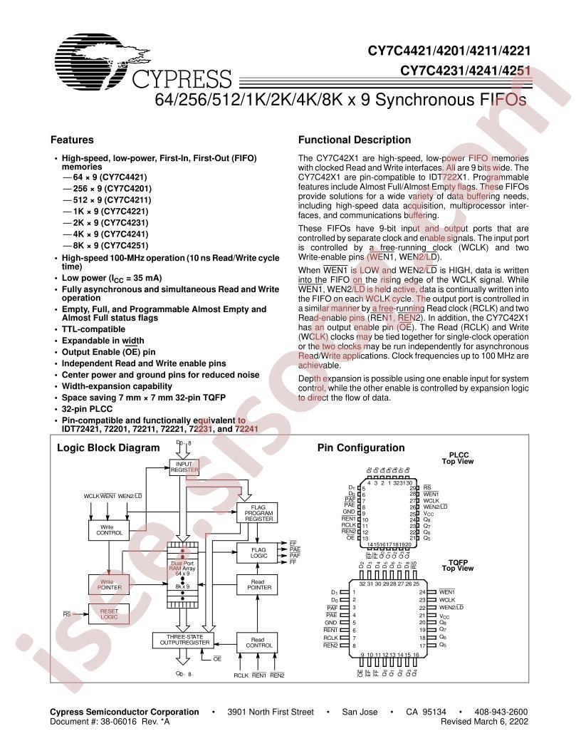 CY7C4201