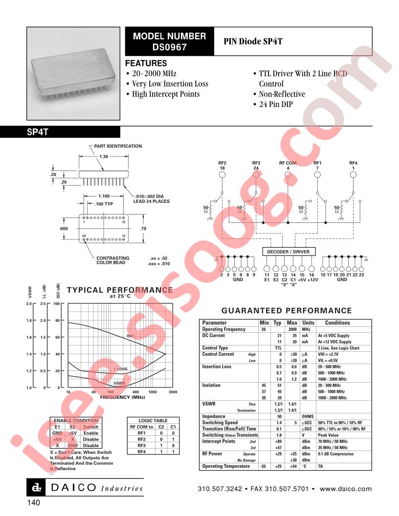DS0967