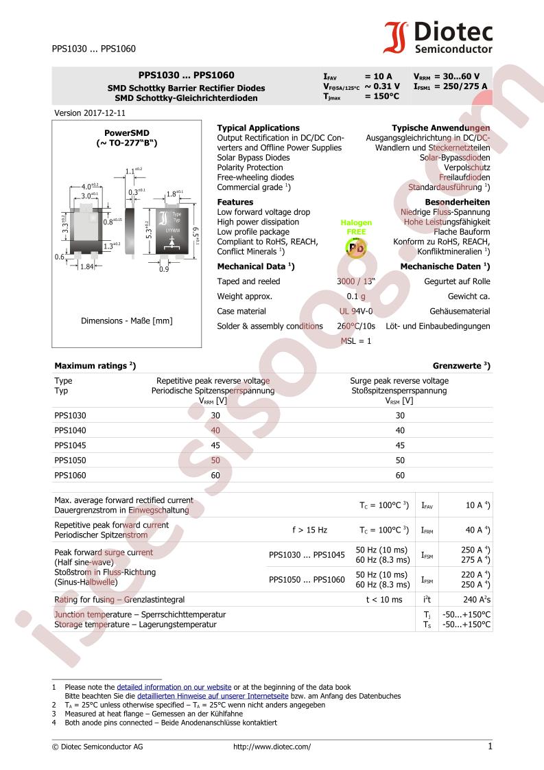 PPS1020