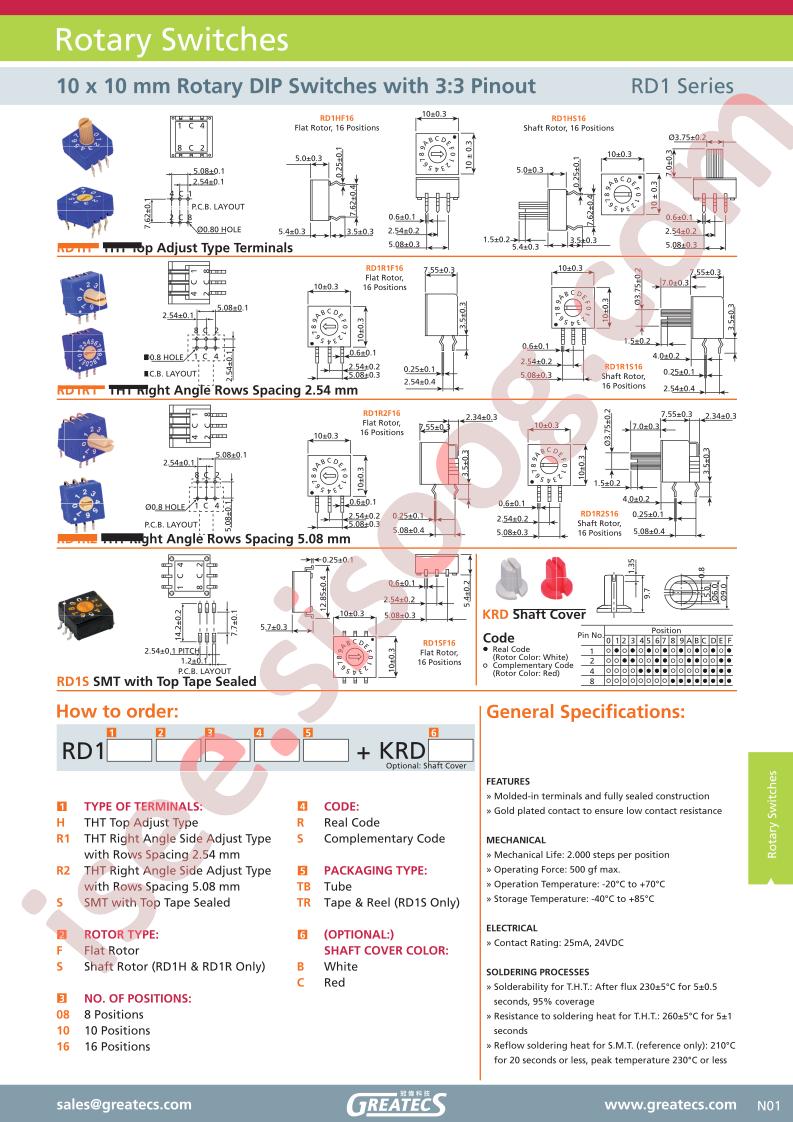RD1HF16STBB