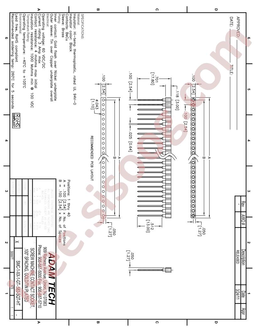 SMC-1-GT-583-SQT-HT