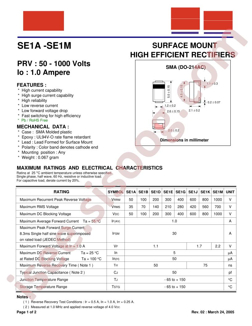 SE1M