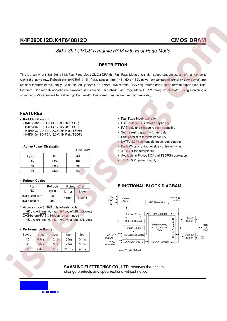 K4F660812D