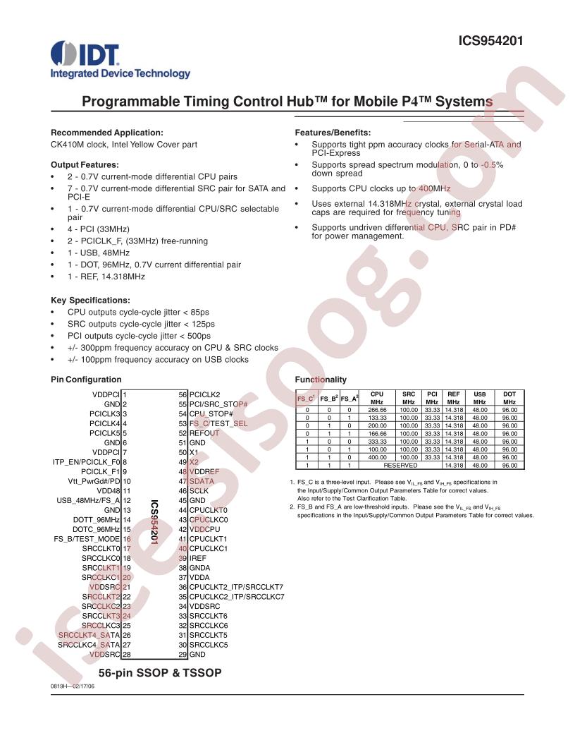 ICS954201BGLF
