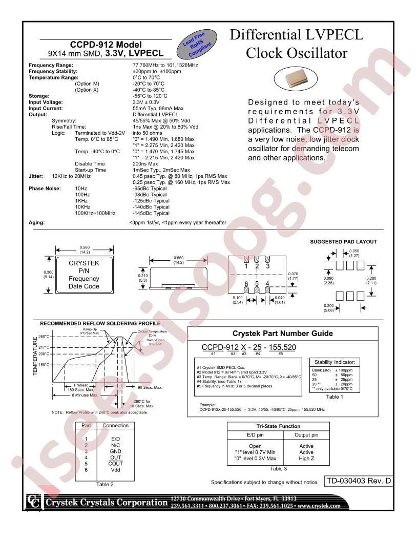 CCPD-912M-50-155.520