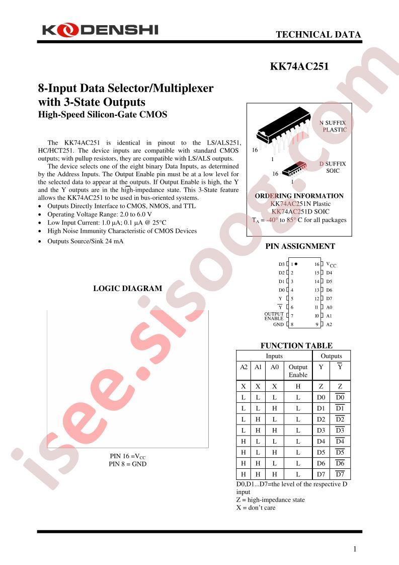 KK74AC251