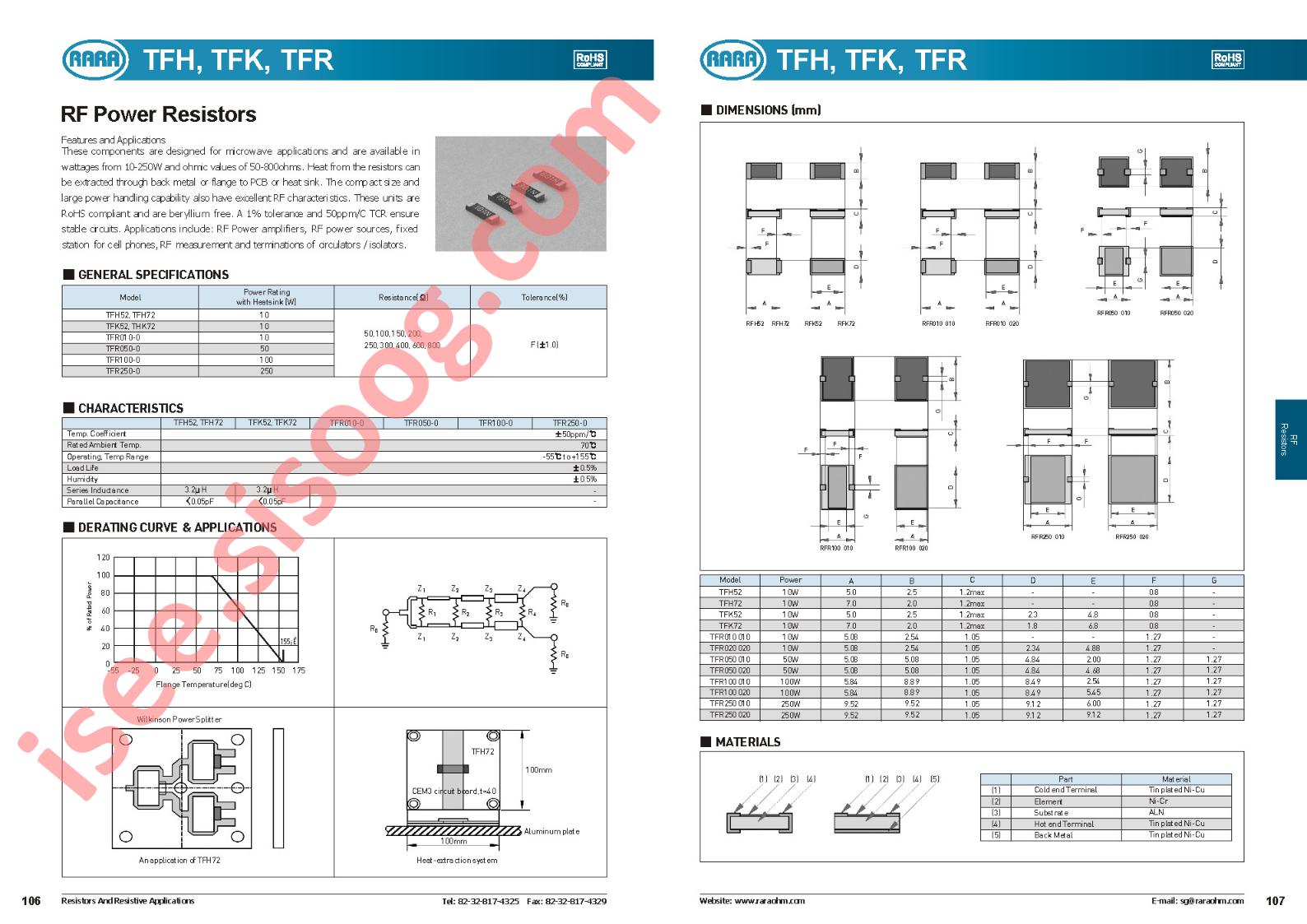 TFR050
