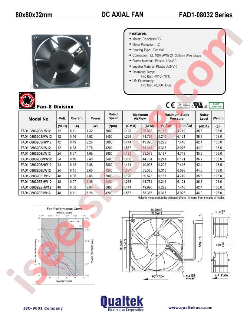 FAD1-08032CBLW12