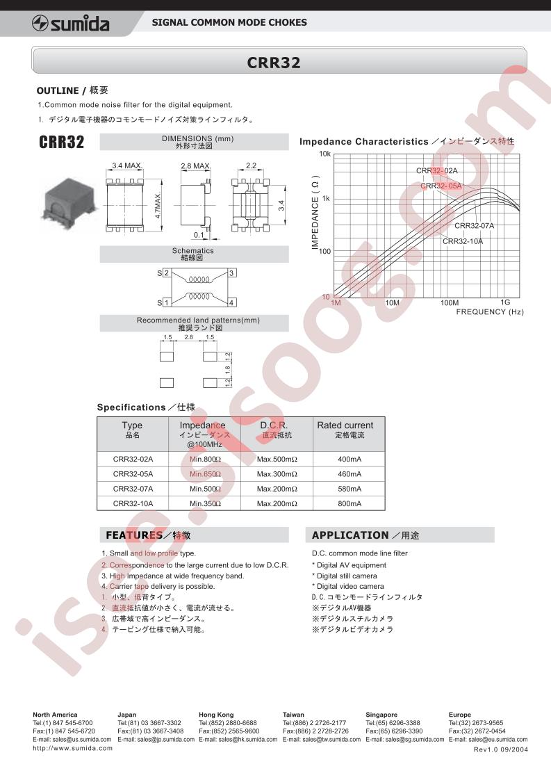 CRR32