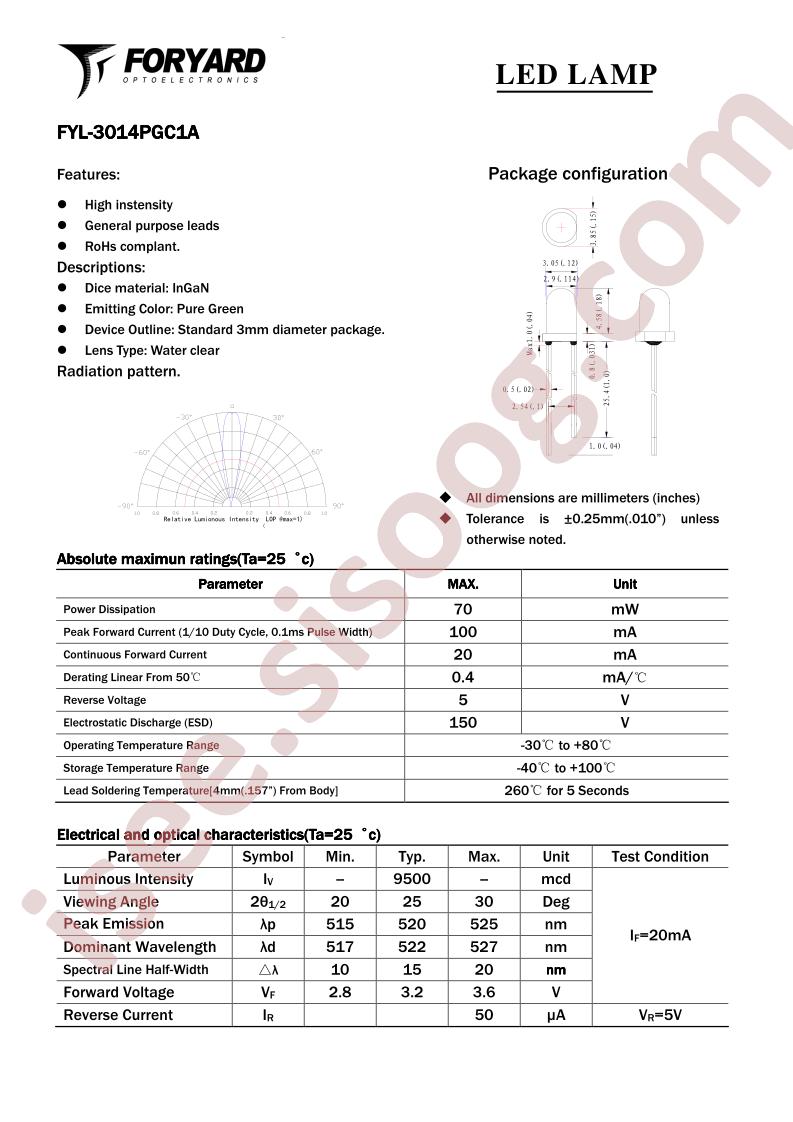 FYL-3014PGC1A