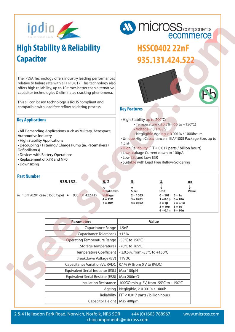 HSSC0402-22NF