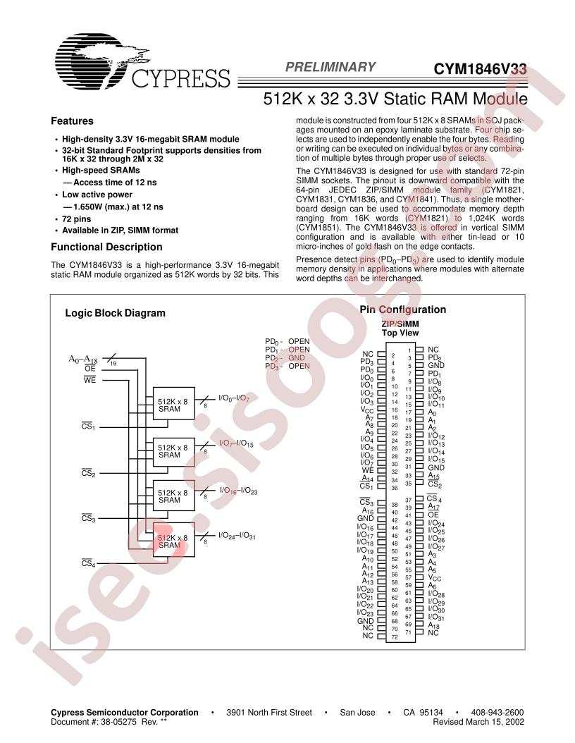 CYM1846V33