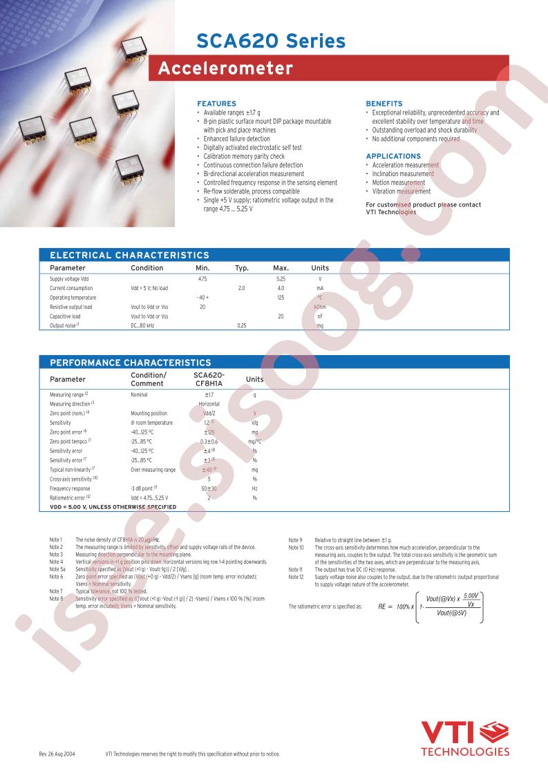 SCA620