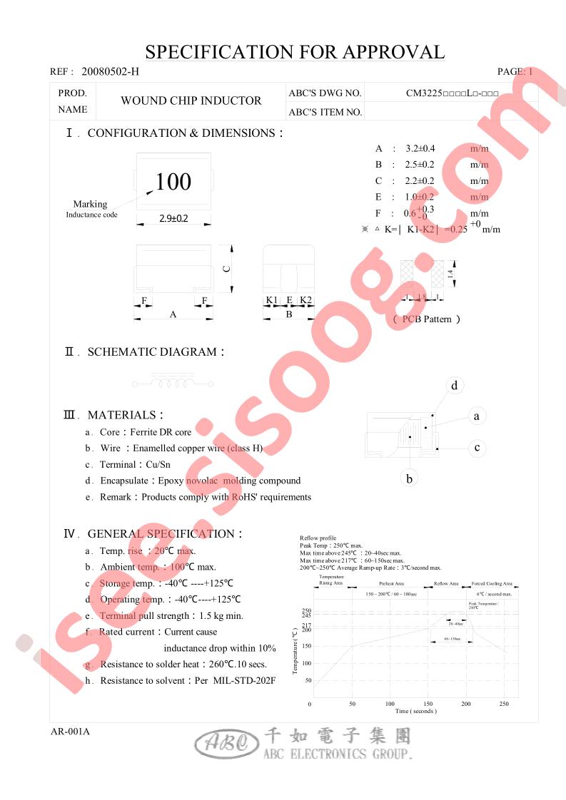 CM32252R2KL