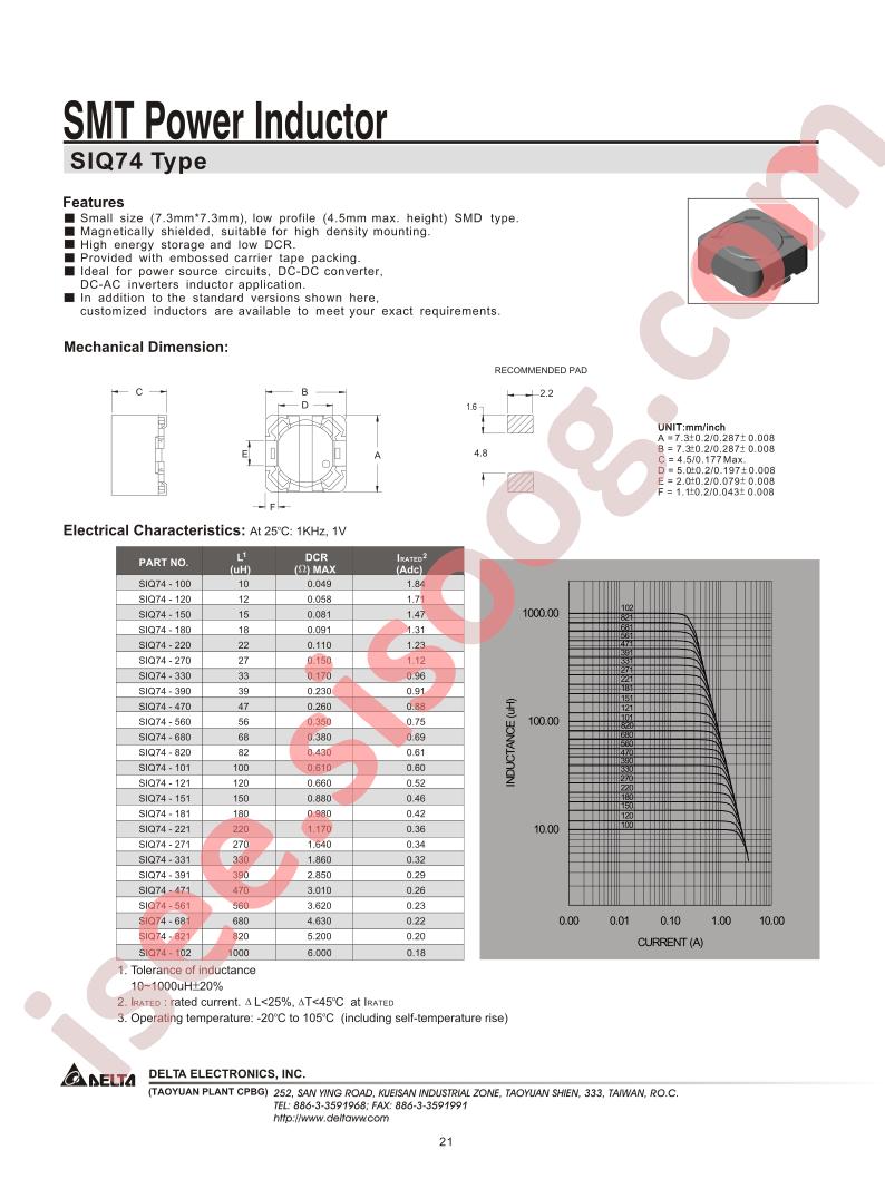 SIQ74-100