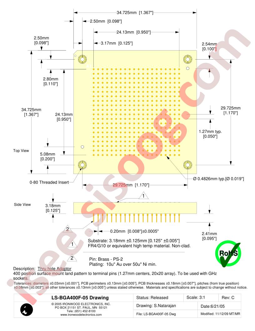 LS-BGA400F-05