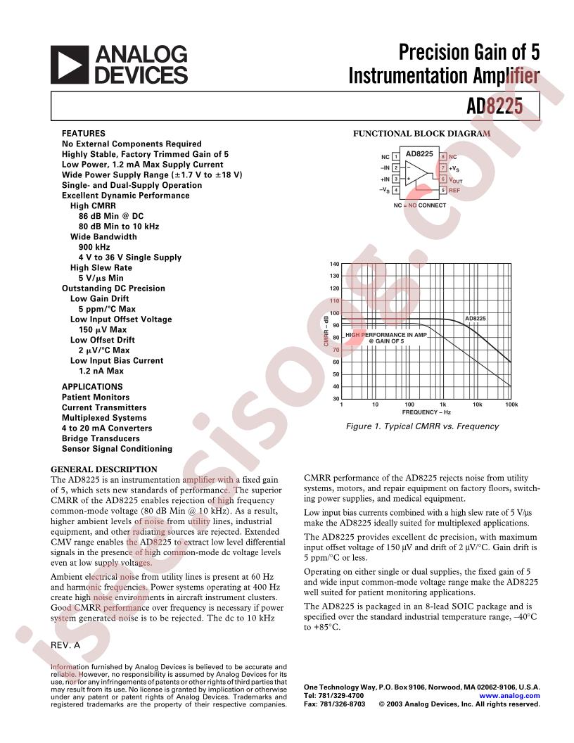 AD8225