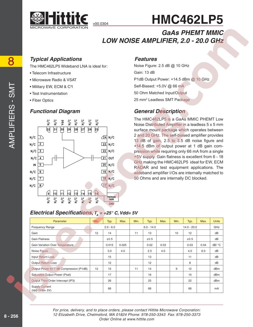 HMC462LP5
