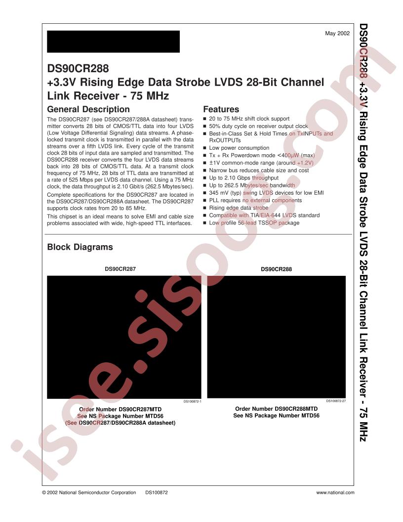DS90CR288