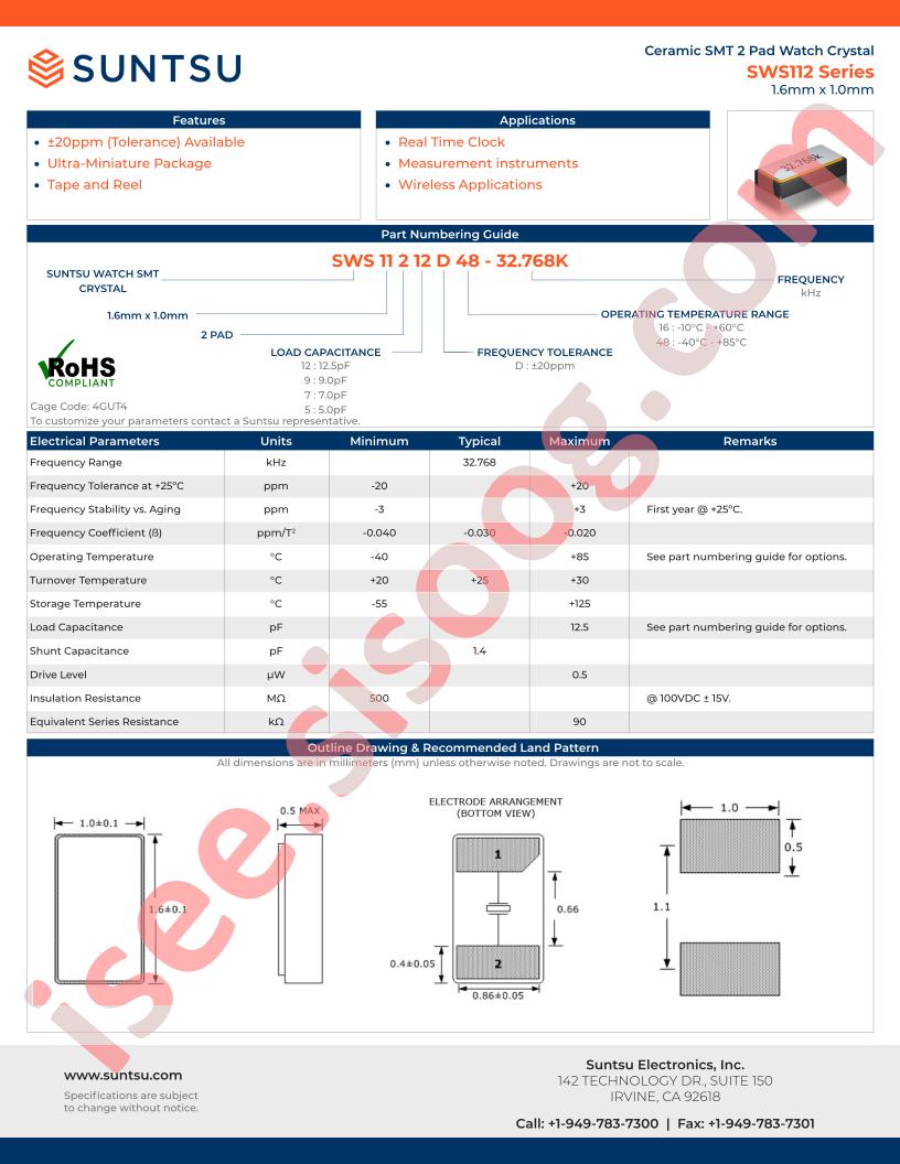 SWS112