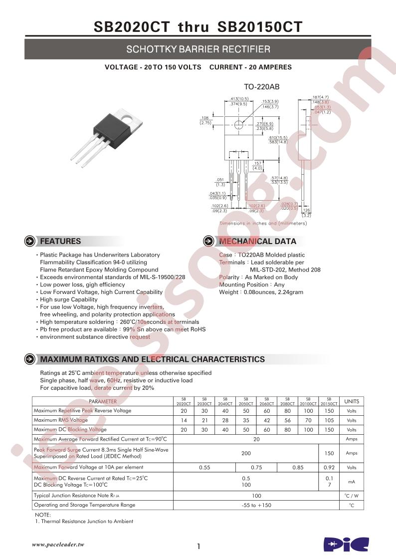 SB20150CT