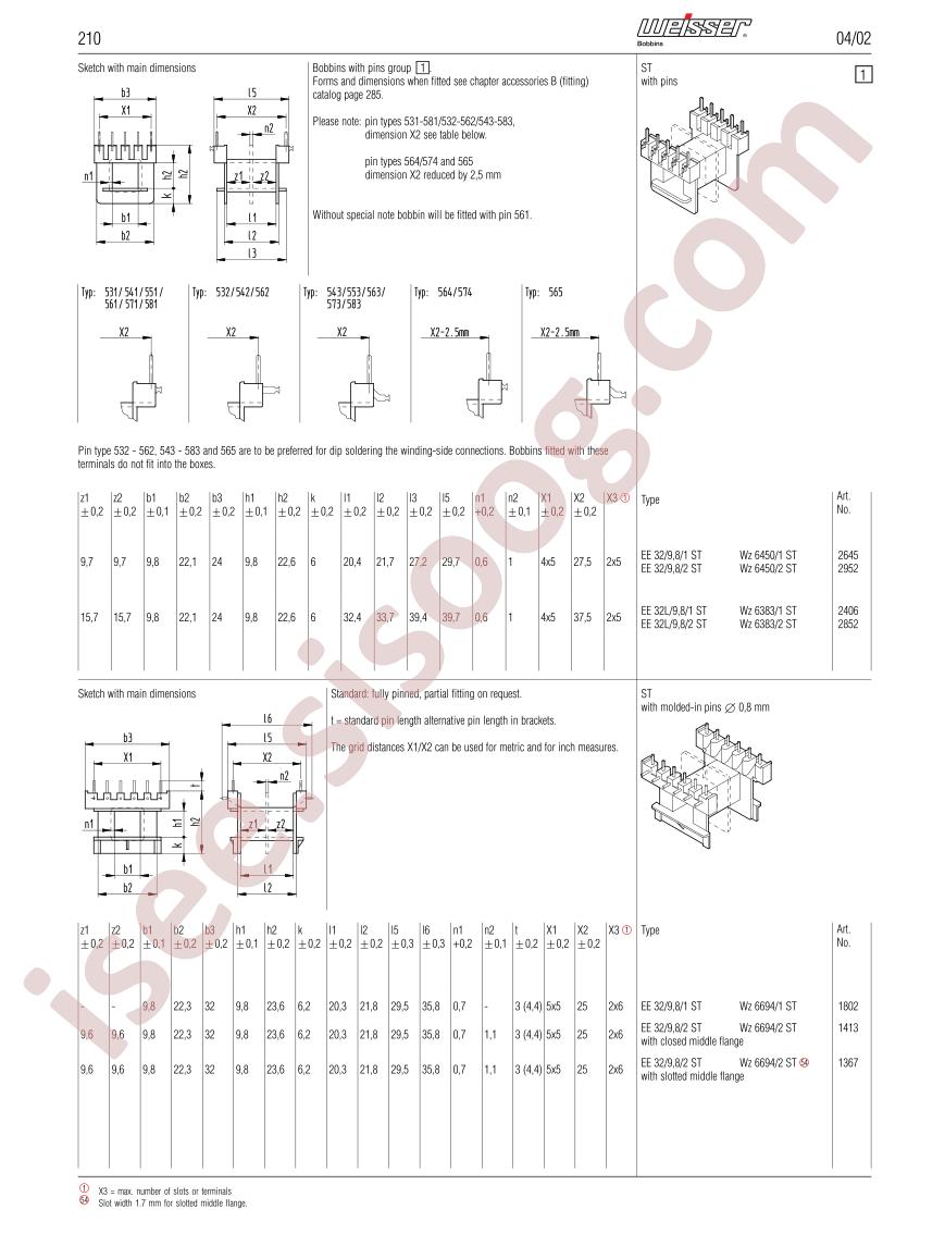 EF32-KH-12P-SS