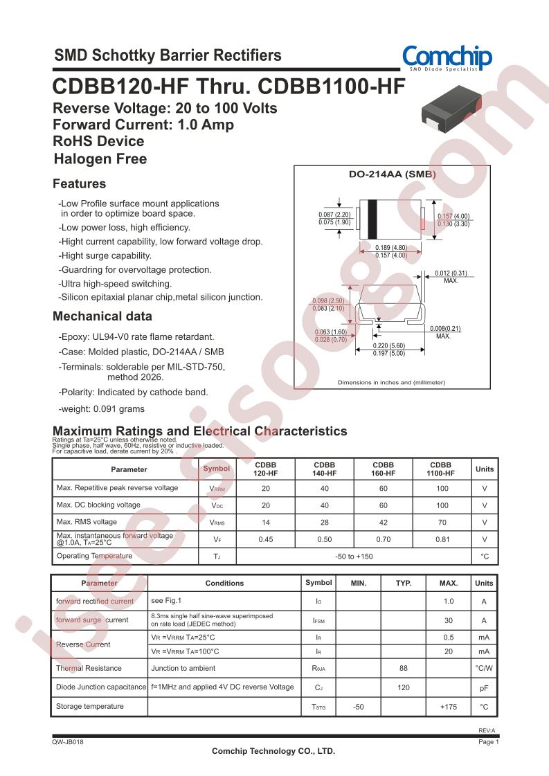 CDBB120-HF