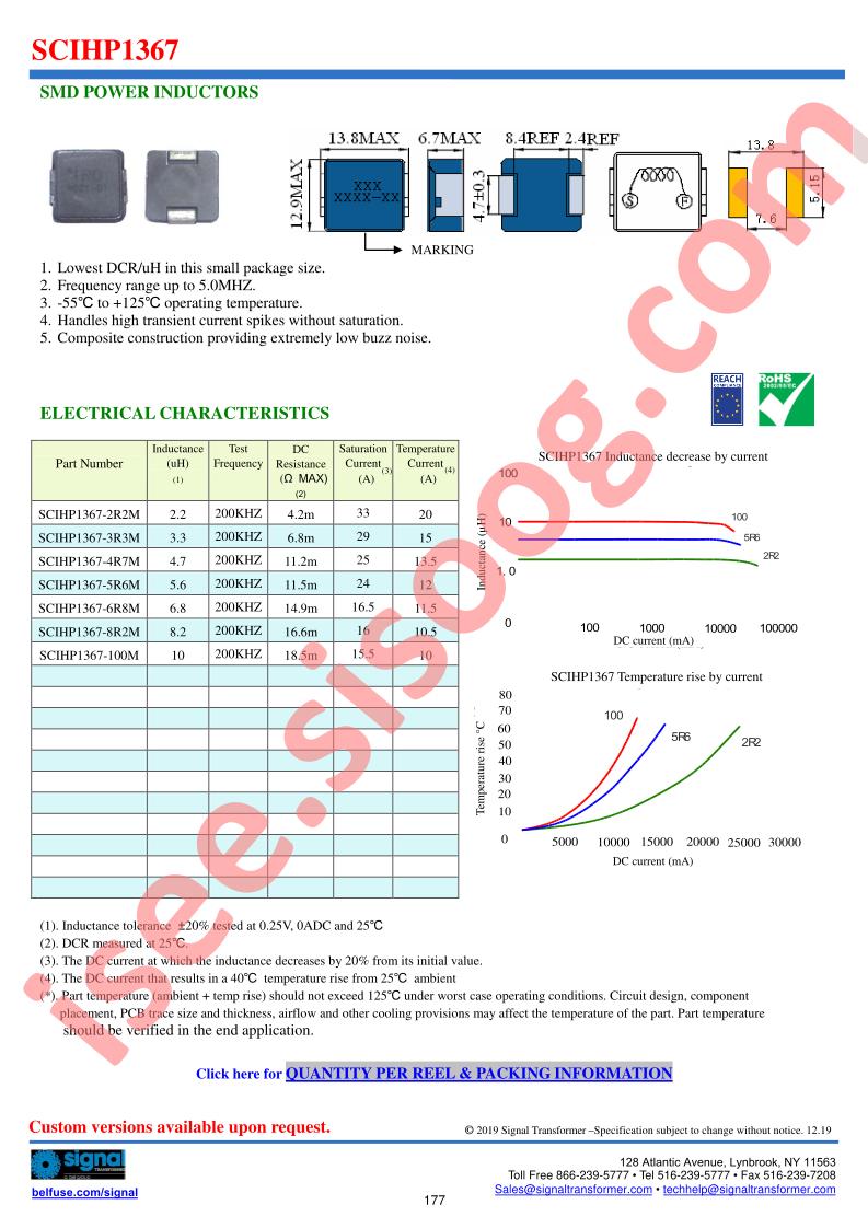 SCIHP1367-4R7M