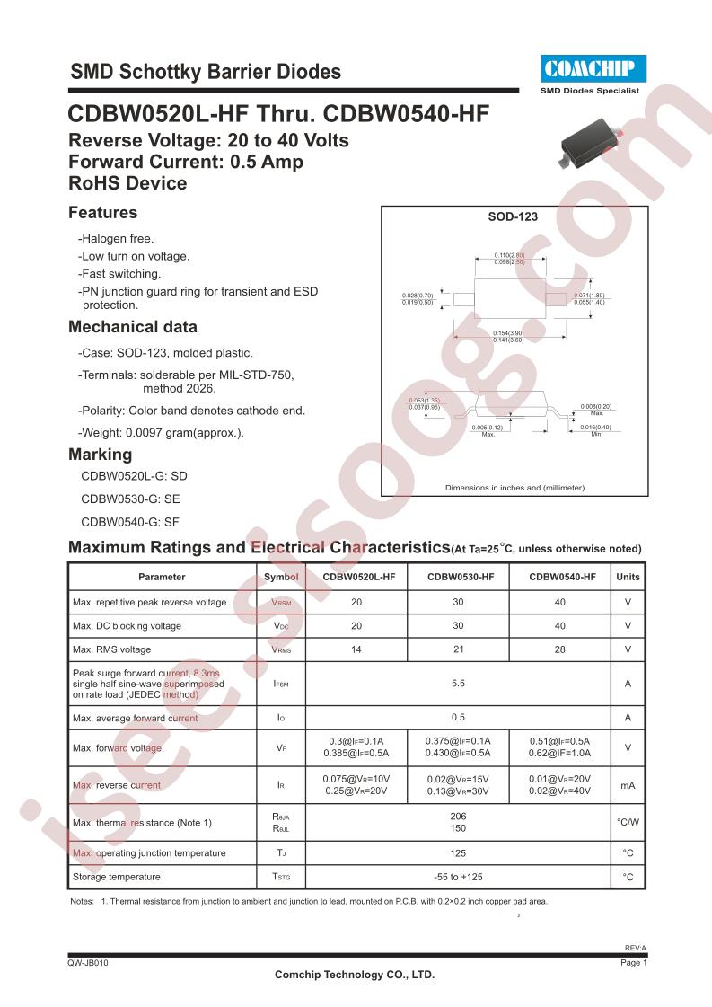 CDBW0520L-HF