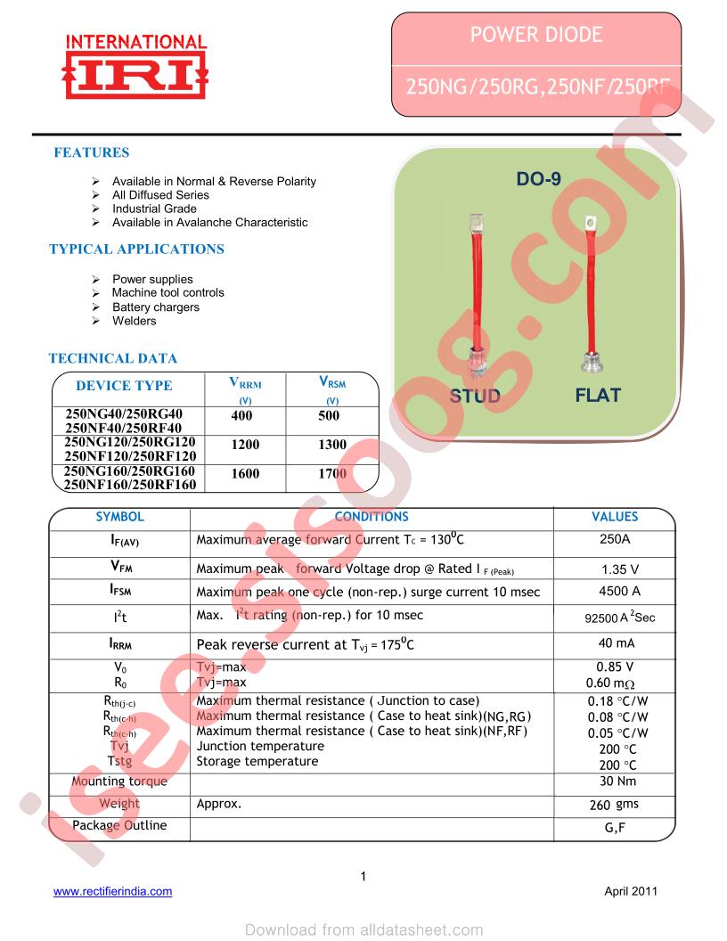 250NF160