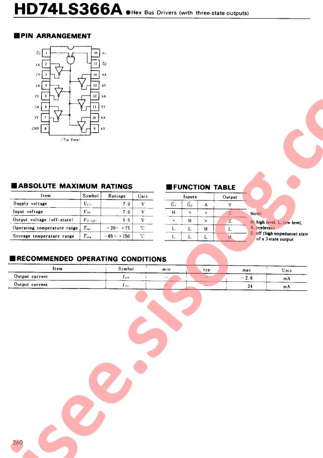 HD74LS366A