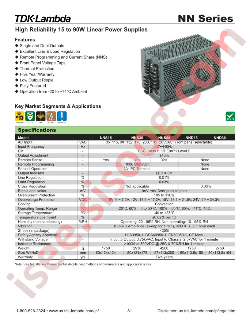 NND151515