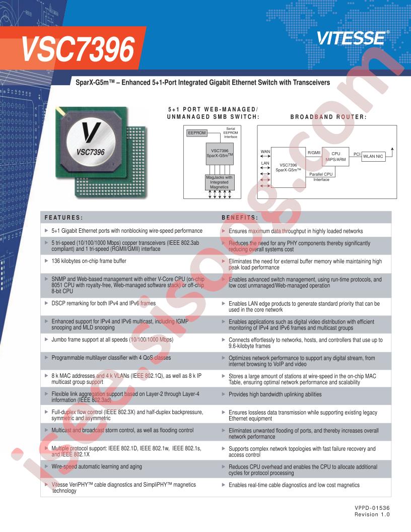 VSC7396
