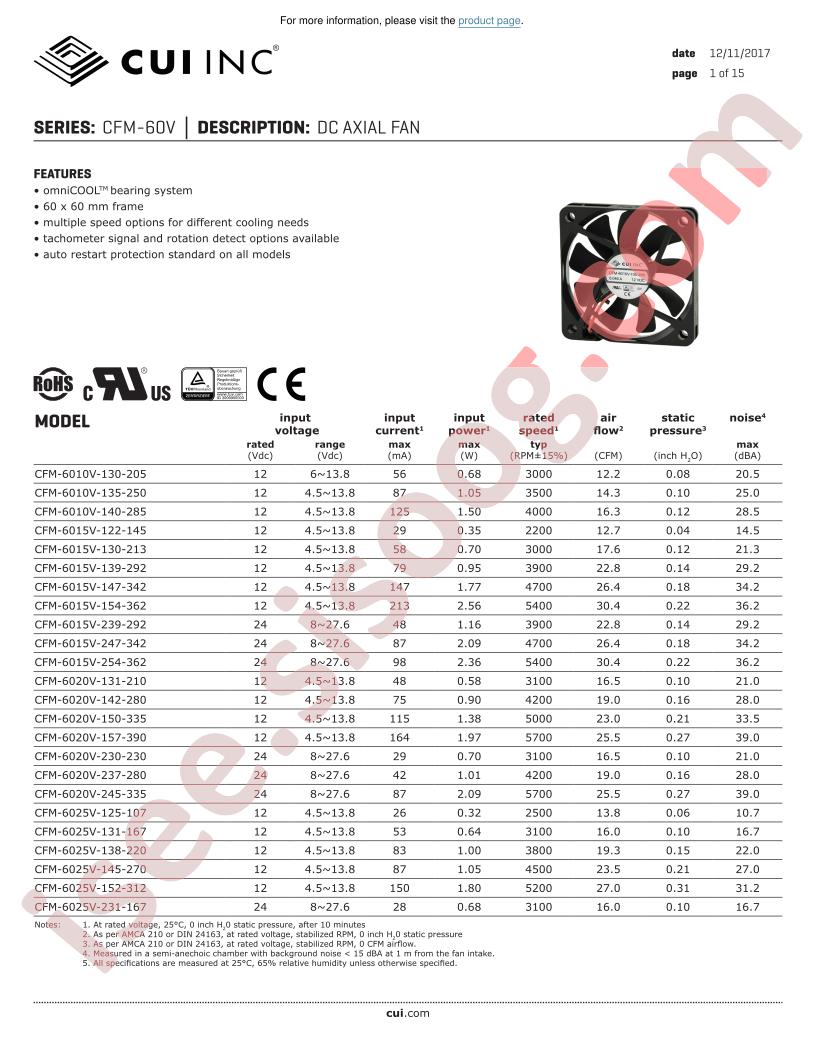 CFM-6020V-237-280