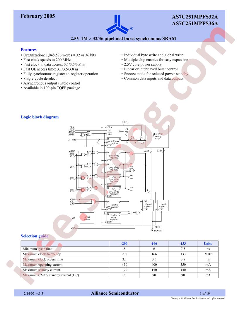 AS7C251MPFS32A-133TQIN