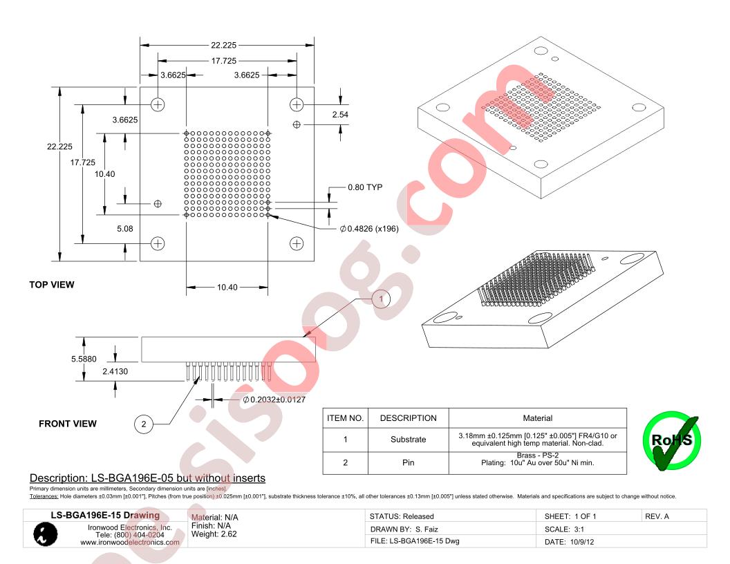 LS-BGA196E-15