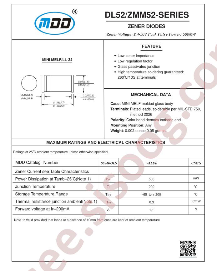 DL5221BZMM5221B