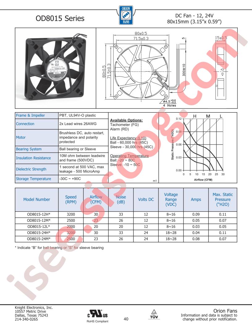 OD8015-12H