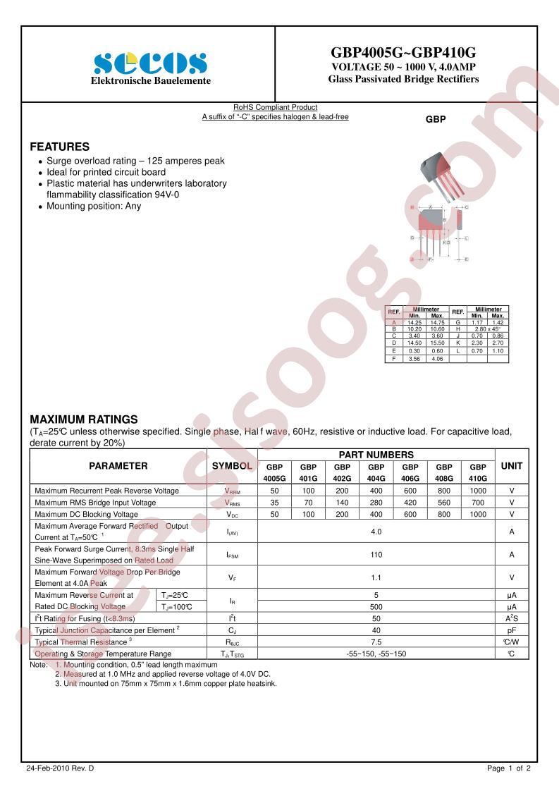 GBP402G